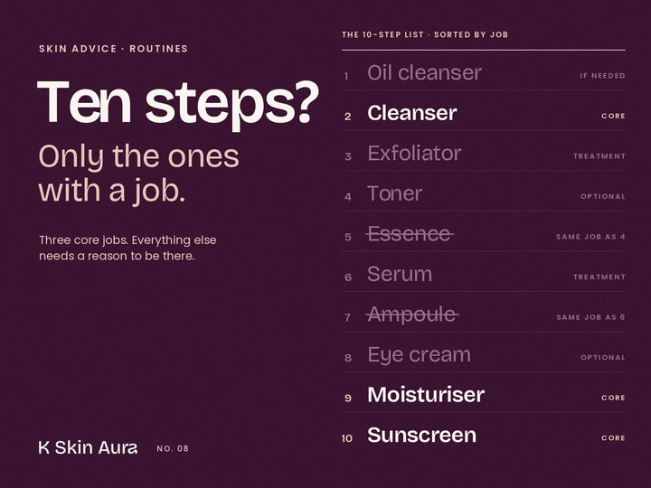 Ten steps? Only the ones with a job. The ten-step routine sorted by job, with cleanser, moisturiser and sunscreen marked core.