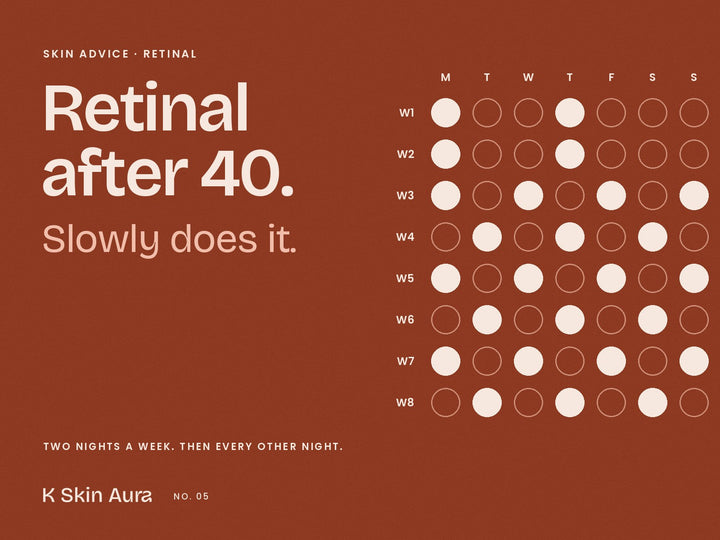 Retinal after 40. Slowly does it. An eight-week calendar of retinal evenings.