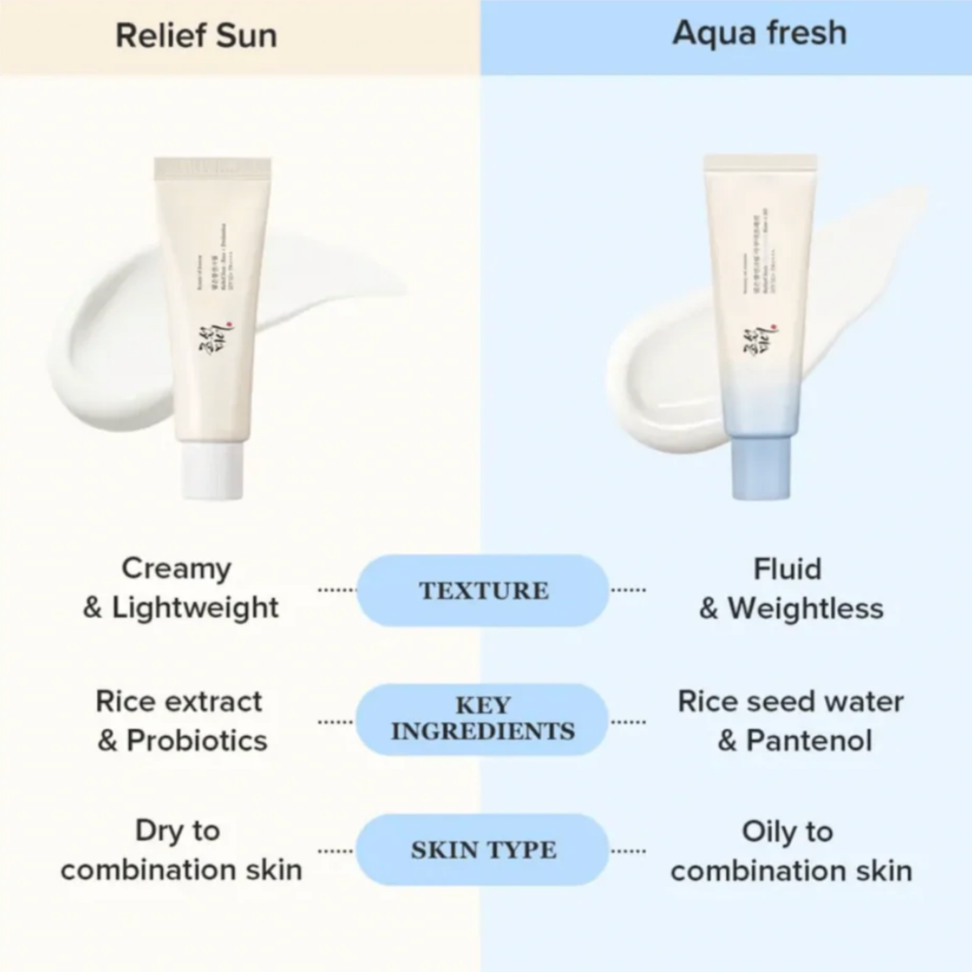 Relief Sun Aqua-Fresh : Rice + B5