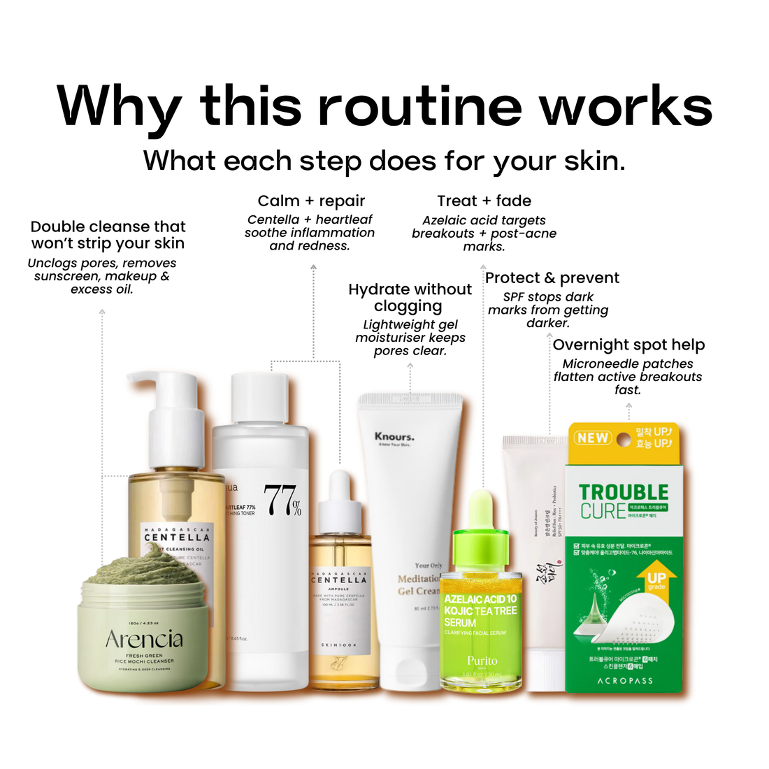 Breakouts Routine – 7 Steps (Save 20%)