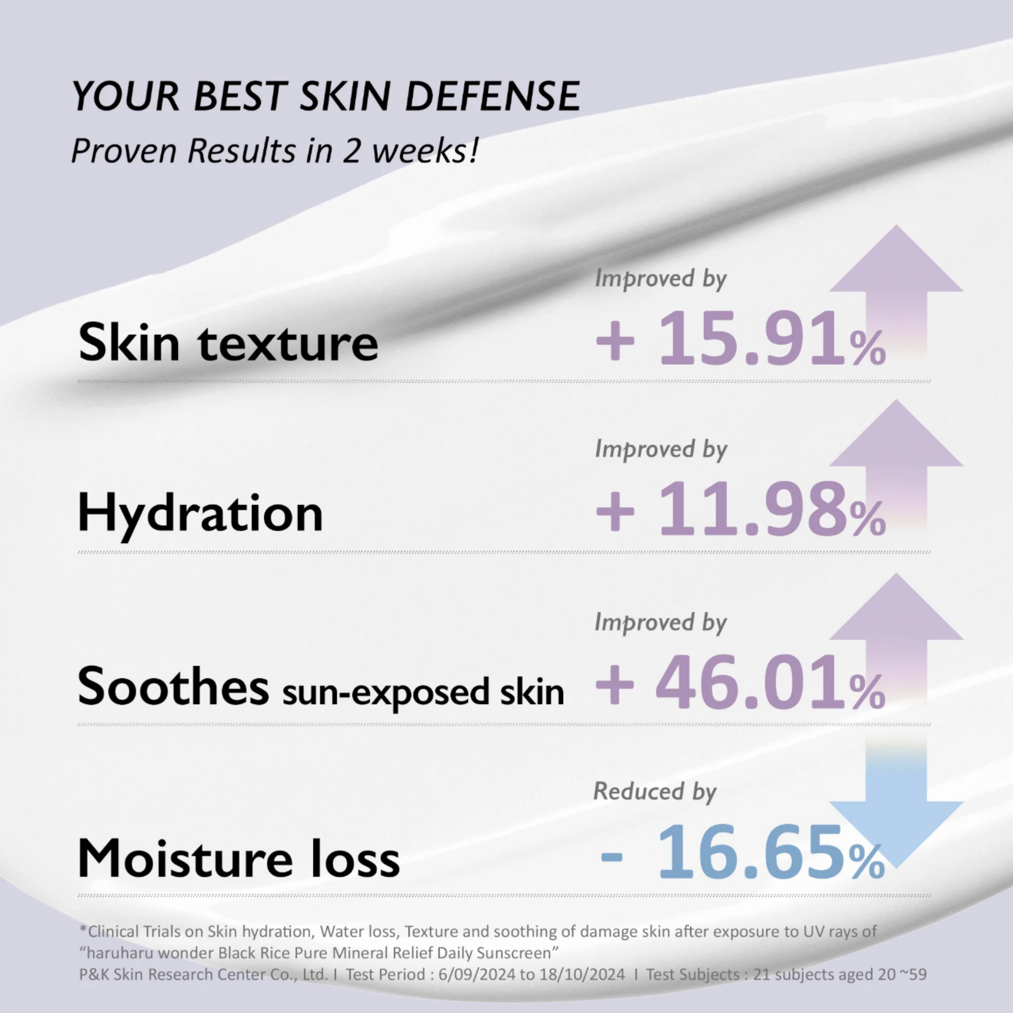 Black Rice Mineral Relief Daily Sunscreen SPF50+ PA++++ 50ml
