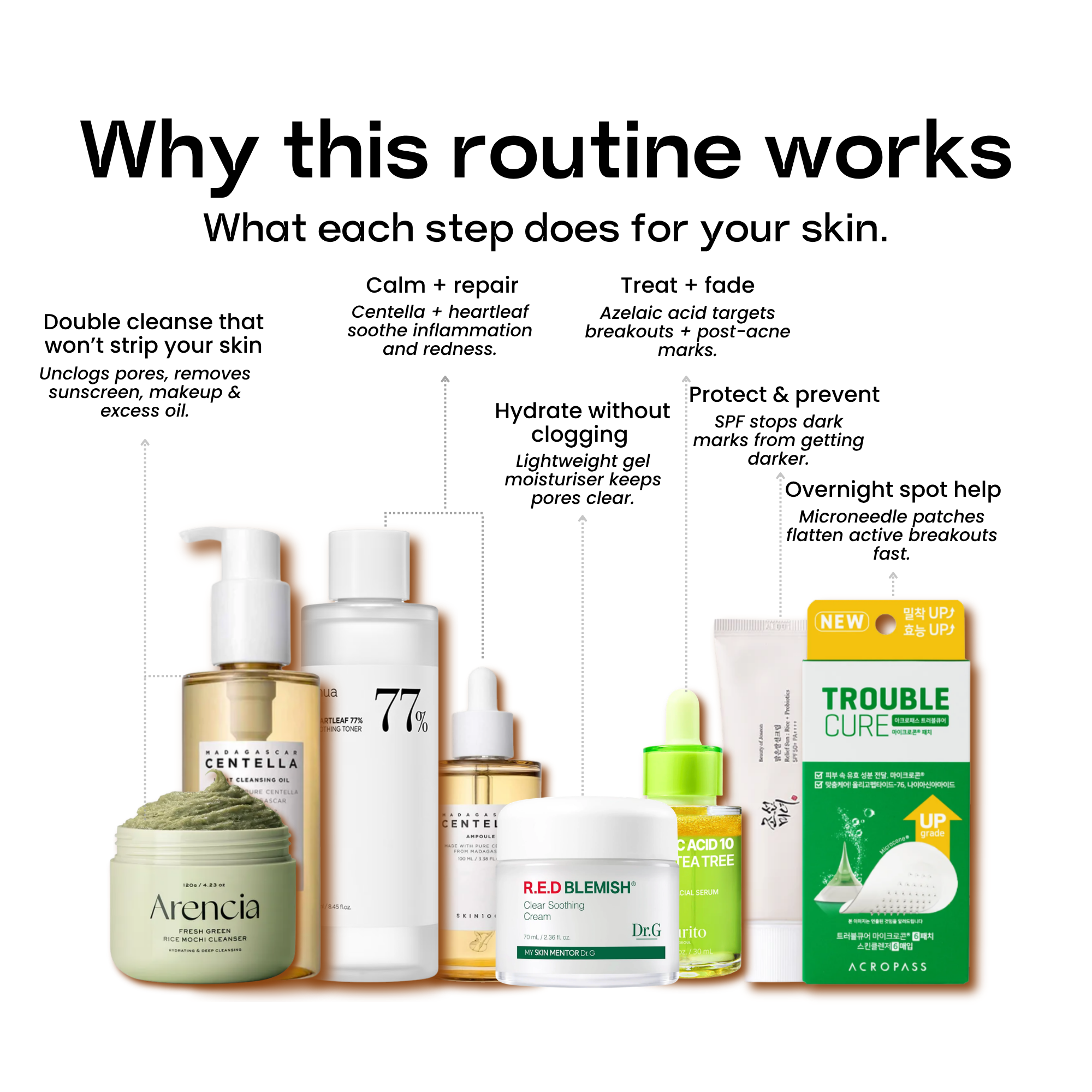 Breakouts Routine