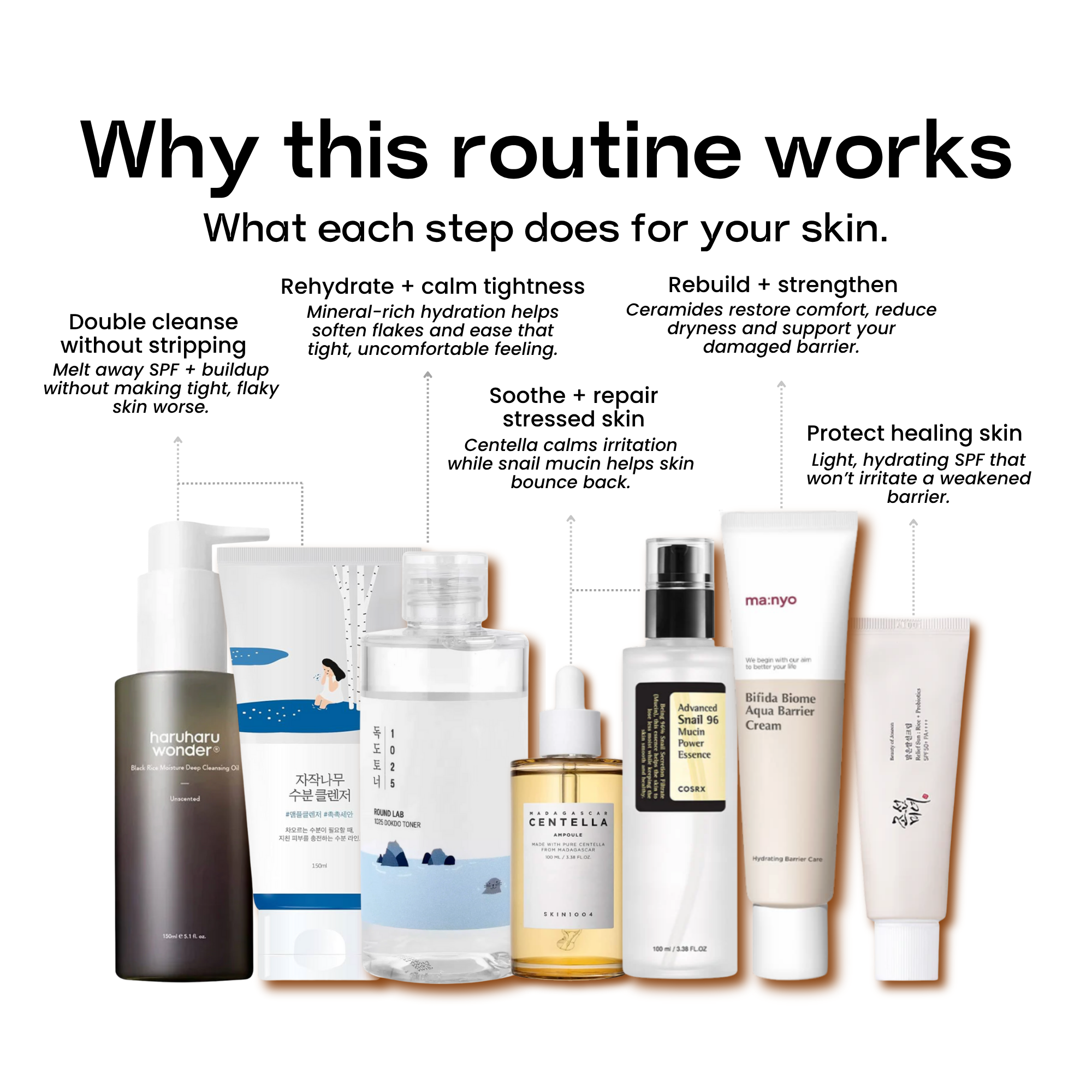 Barrier Repair Routine – 7 Steps (Save 20%)