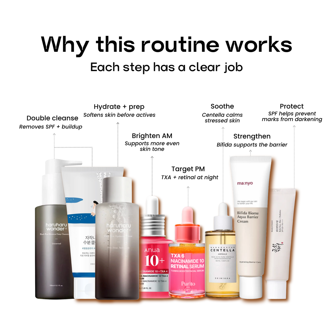 Dark Spot Fading Routine