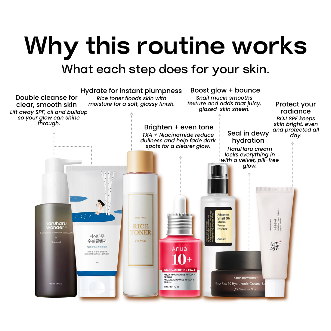 Glass Skin Radiance Routine – 7 Steps (Save 20%)