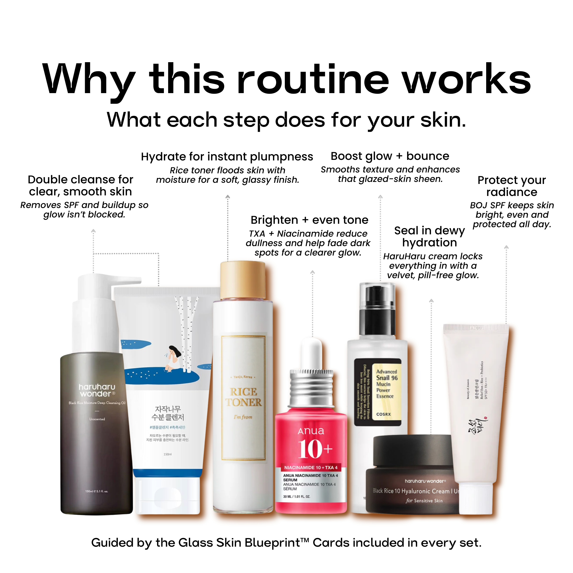 The Glass Skin Blueprint