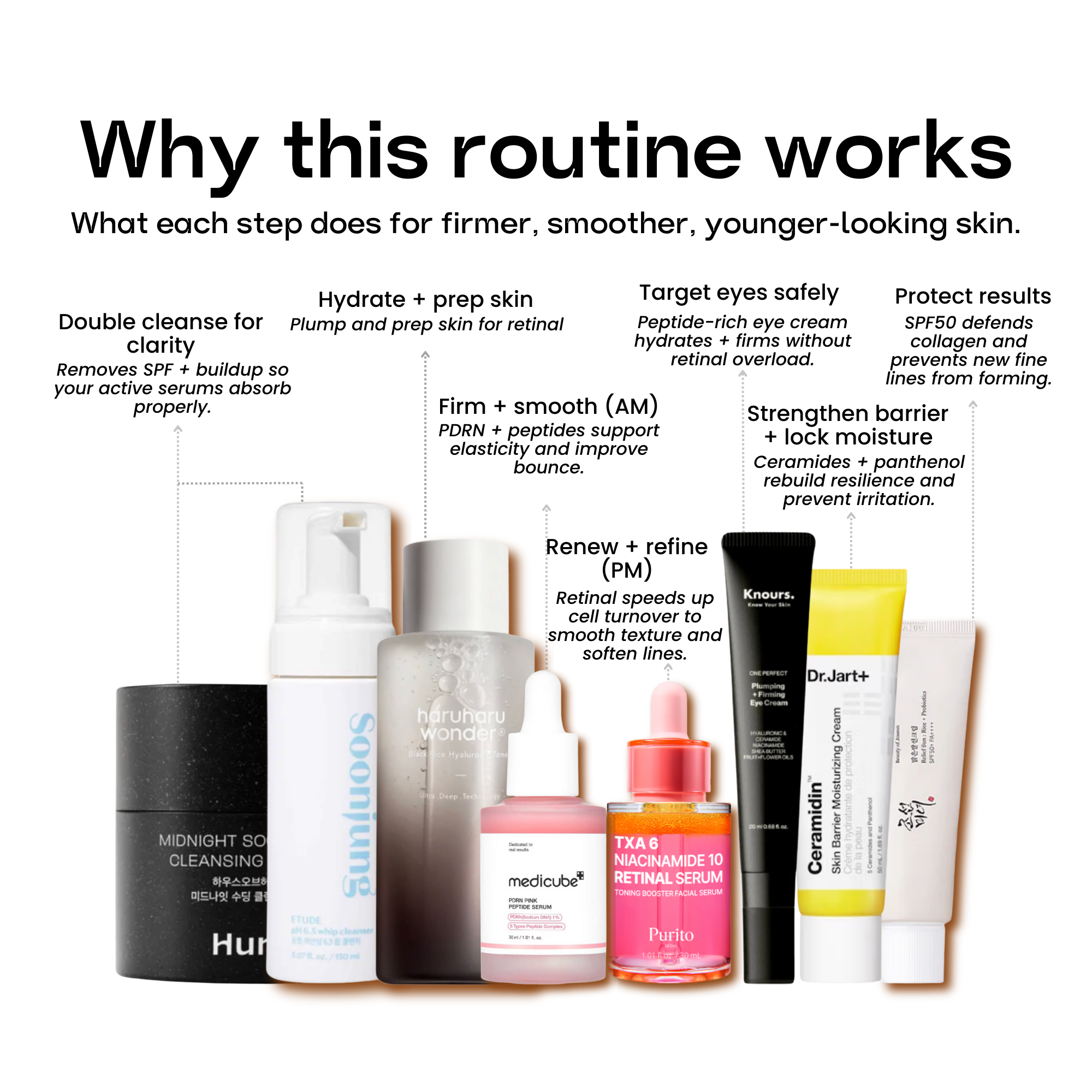 Age Defense Firming Routine – 8 Steps (SAVE 20%)