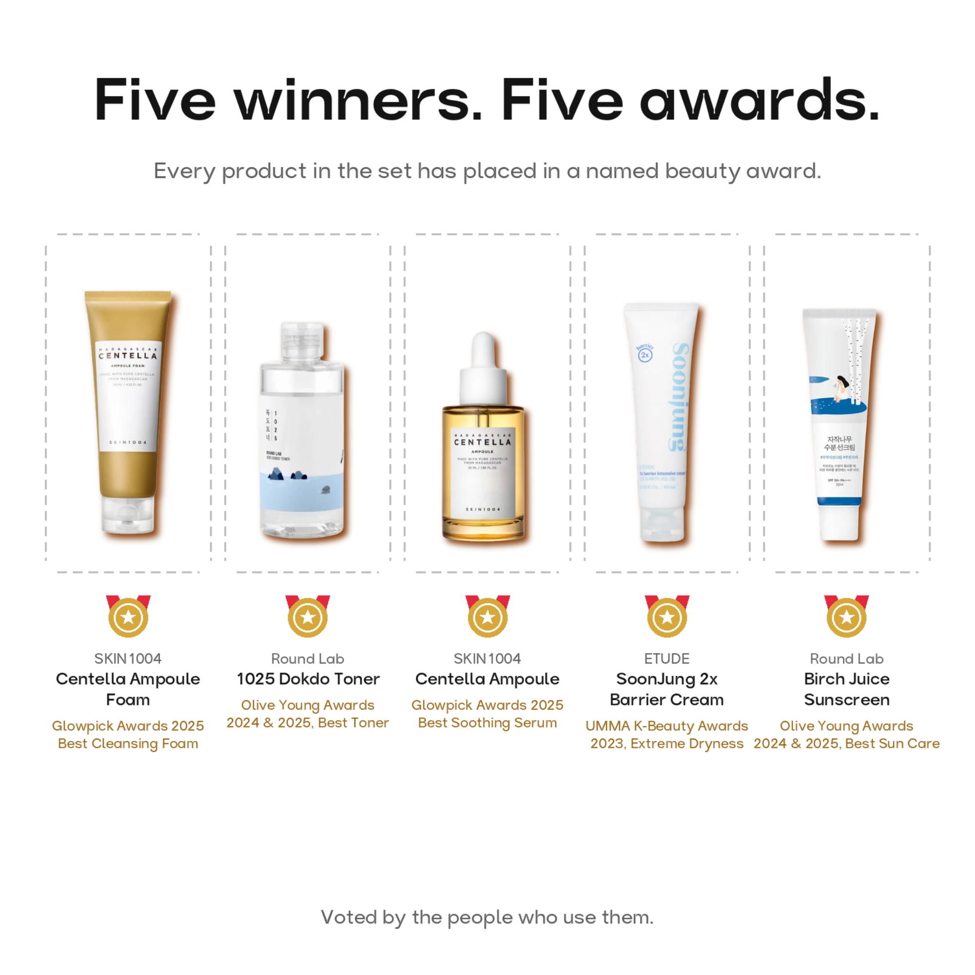 Five award-winning Korean skincare products with their Olive Young, Hwahae, Glowpick and UMMA awards listed