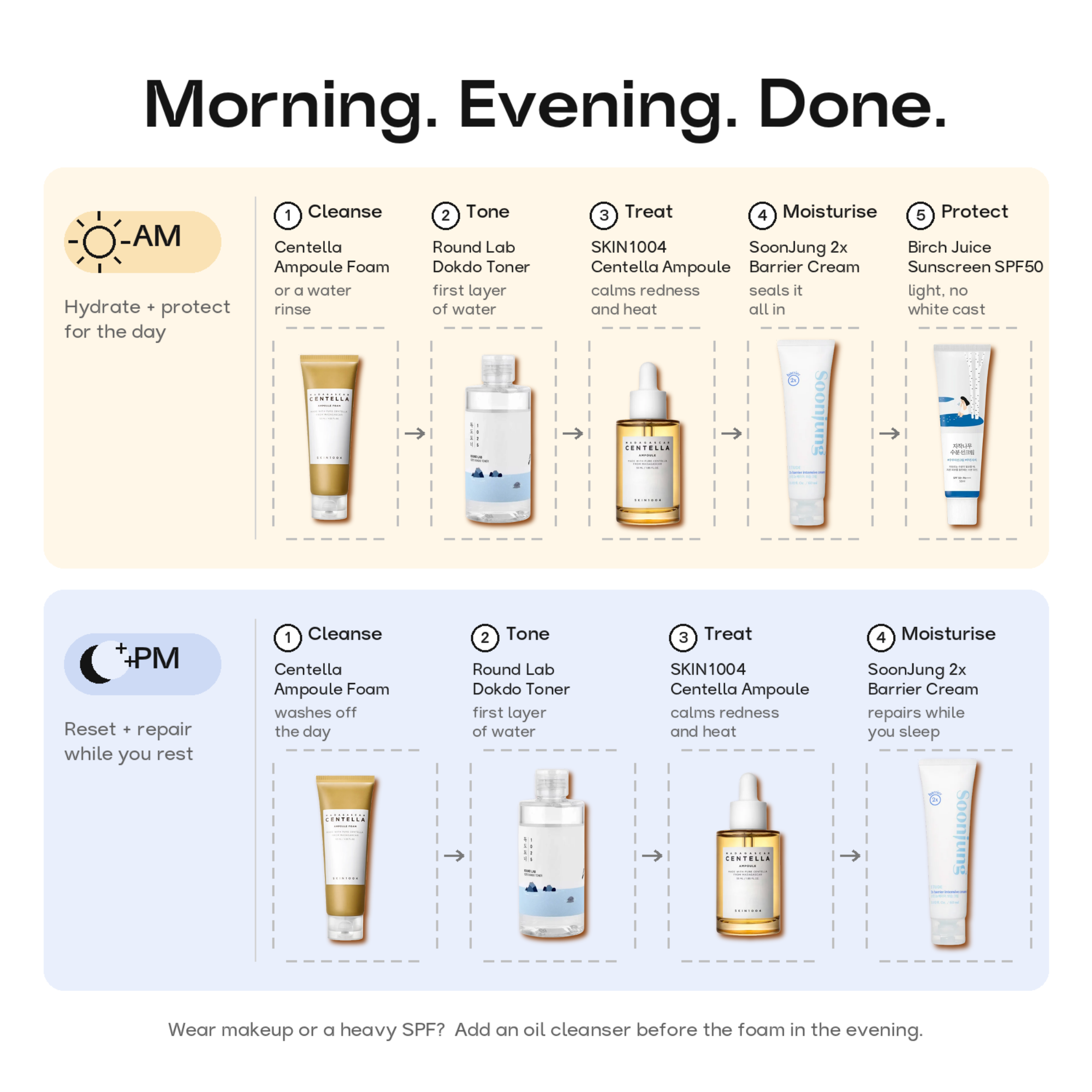 Morning and evening routine for The Award Winners set: cleanse, tone, treat, moisturise, protect