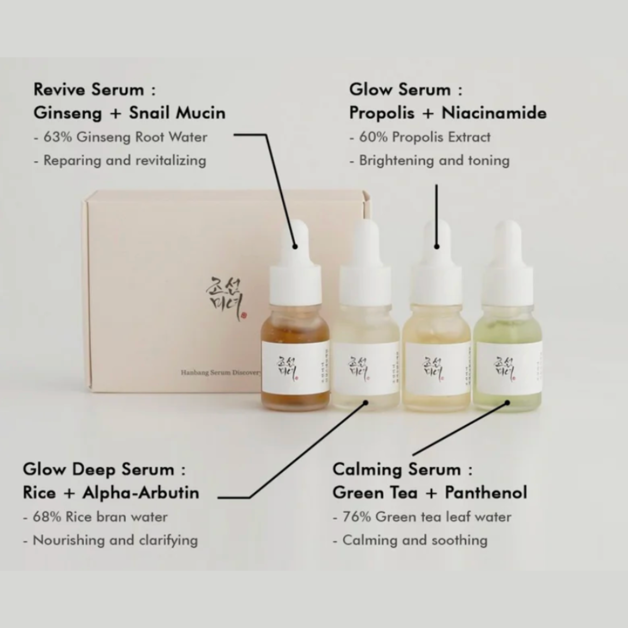 Hanbang Serum Discovery Kit (10 ml × 4) – Mini Serum Set For Glow, Calm, Brightening & Repair