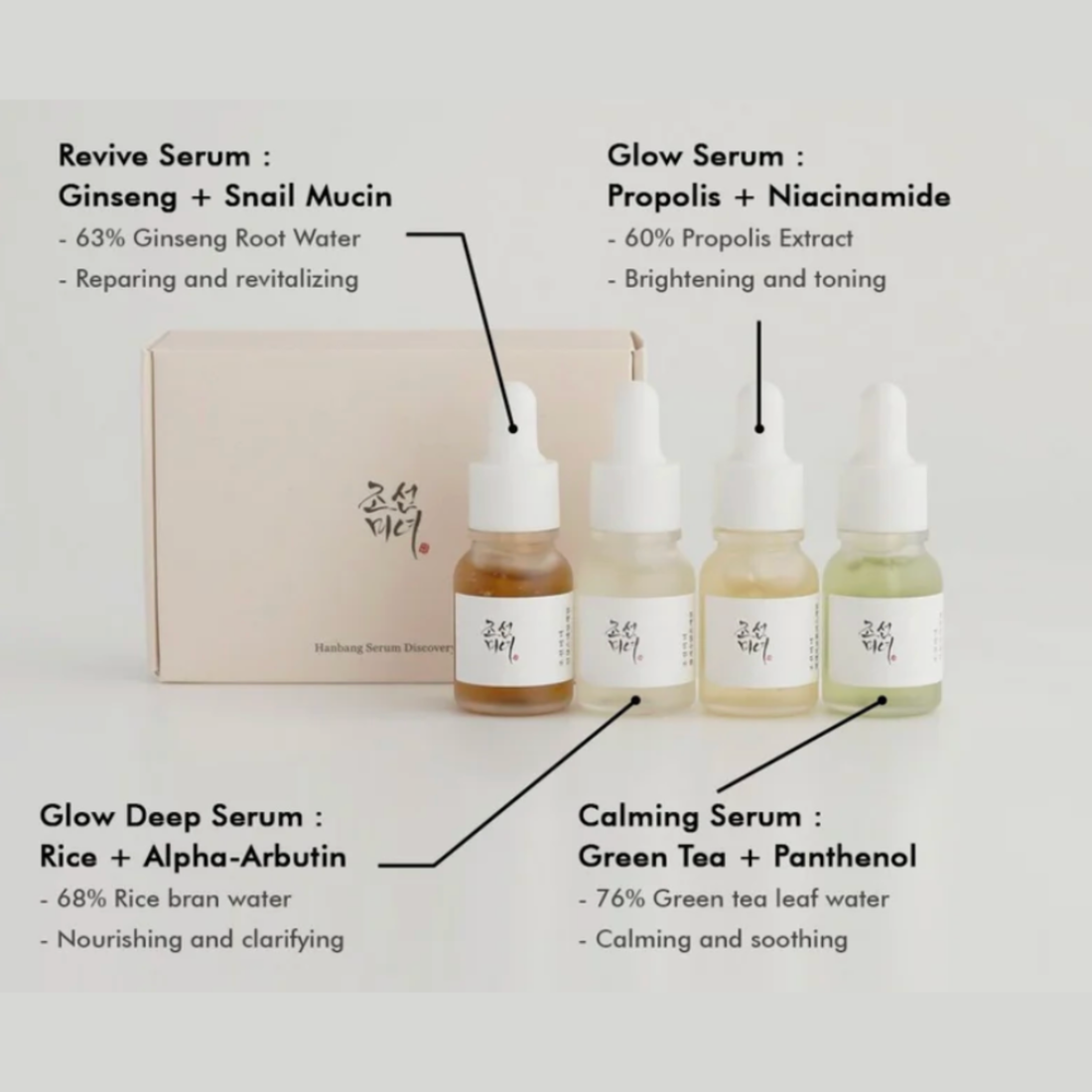 Hanbang Serum Discovery Kit (10 ml × 4) – Mini Serum Set For Glow, Calm, Brightening & Repair