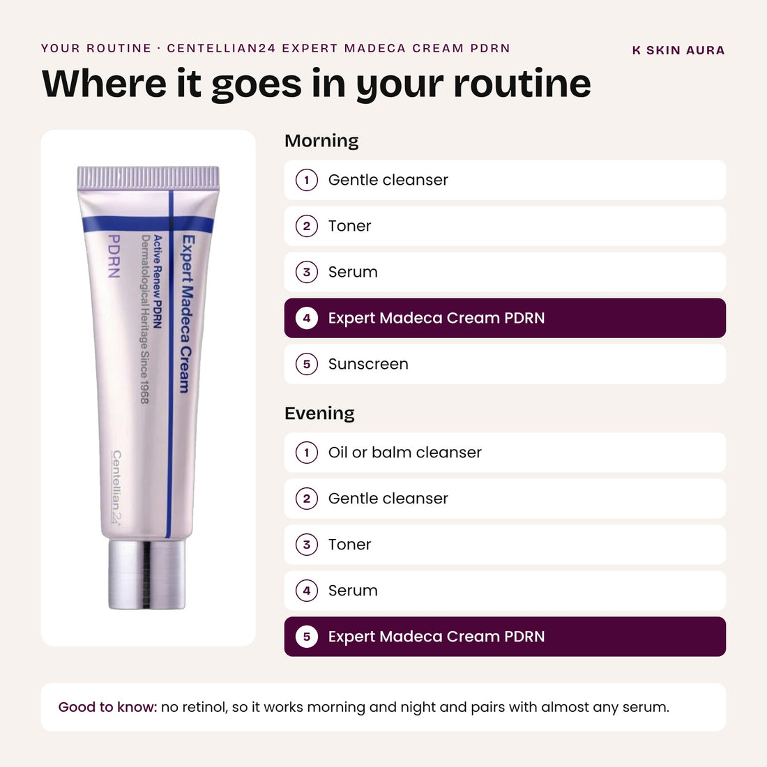 Where Centellian24 Expert Madeca Cream PDRN goes in your routine