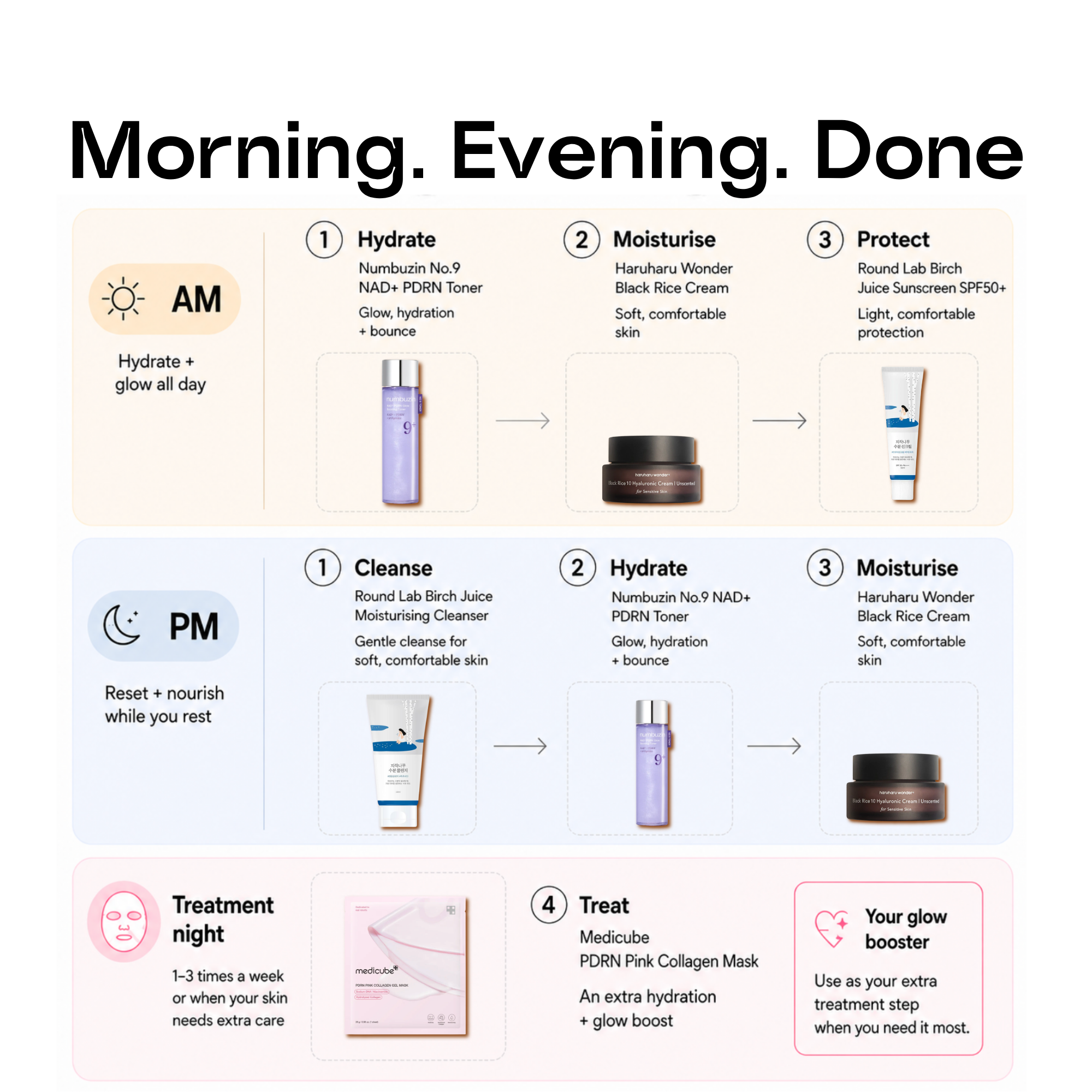 Morning and evening steps for The Essential K-Beauty Routine, including toner, moisturiser, SPF, cleanser and treatment mask.