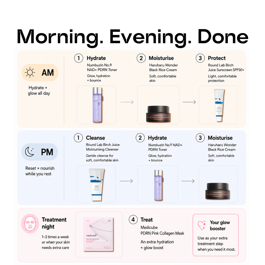 Morning and evening steps for The Essential K-Beauty Routine, including toner, moisturiser, SPF, cleanser and treatment mask.