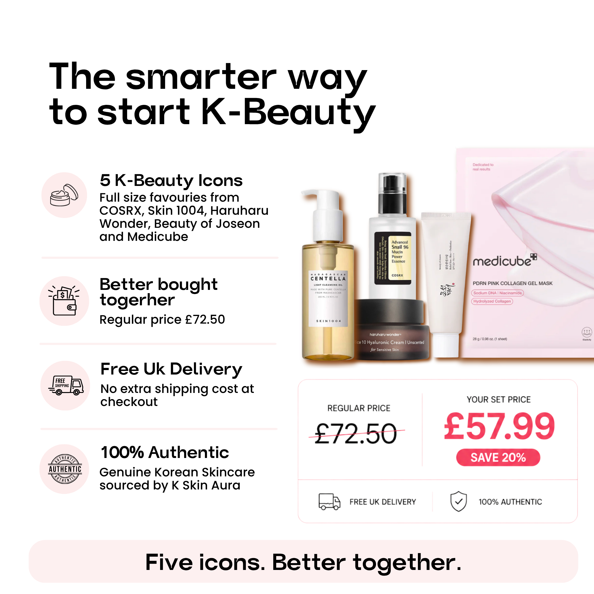 K-Beauty Icons Set priced at £57.99, saving 20% from £72.50, with free UK delivery and authentic Korean skincare.