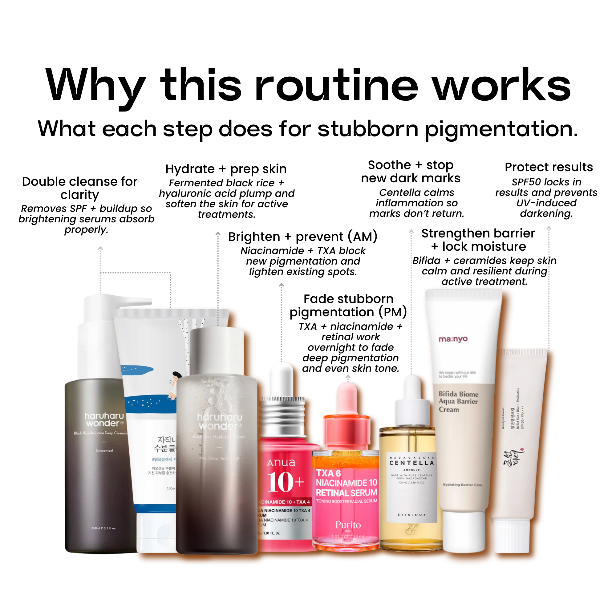 Dark Spot Fading Routine – 8 Steps (Save 20%)