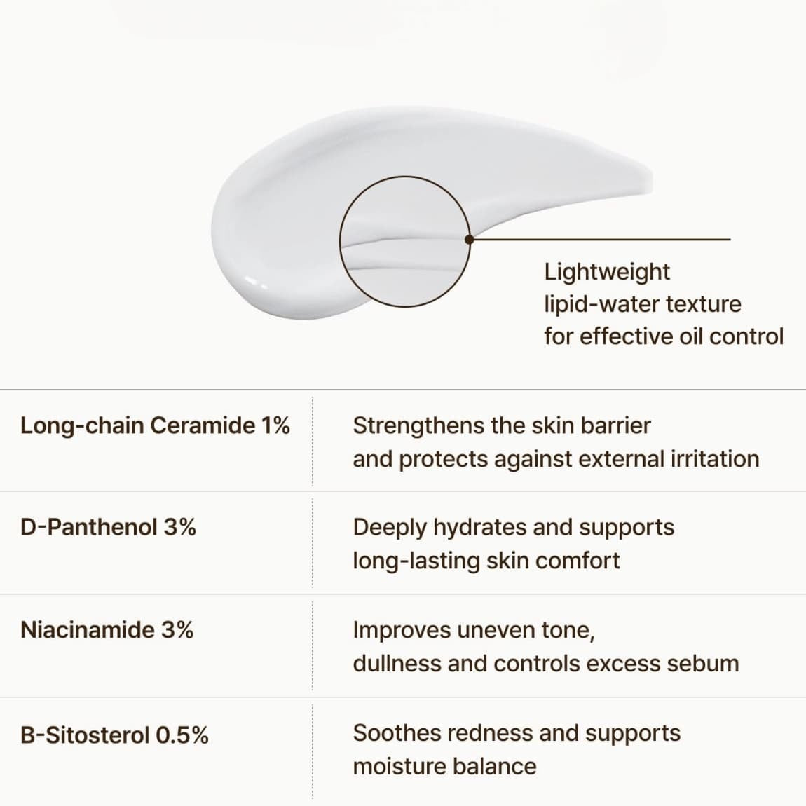 Dr.Reju-All LC-Ceramide Barrier Cream key ingredients and texture