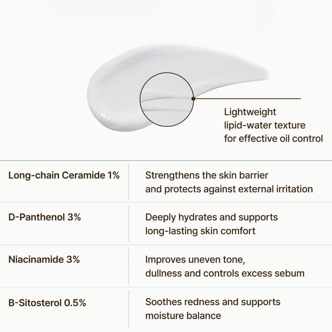 Dr.Reju-All LC-Ceramide Barrier Cream key ingredients and texture