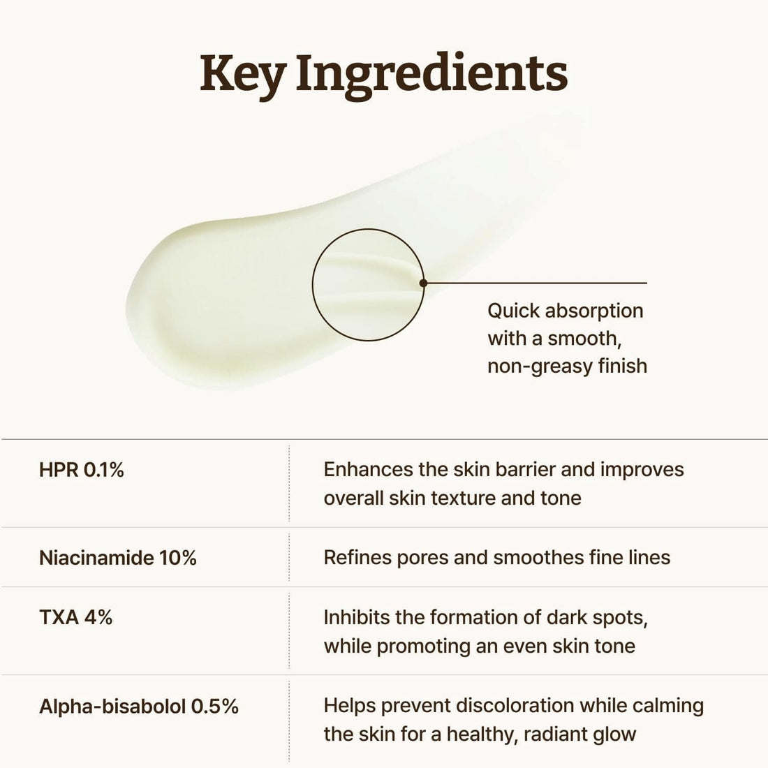 Dr.Reju-All Retino-Mela Serum key ingredients
