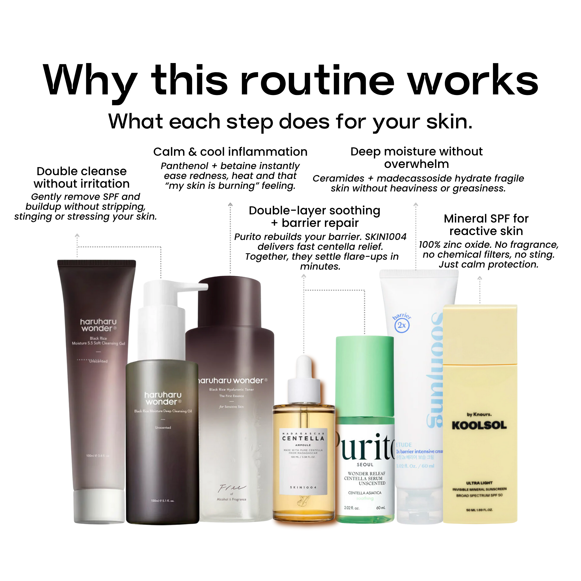 Sensitive Skin Routine – 7 Steps (Save 20%)