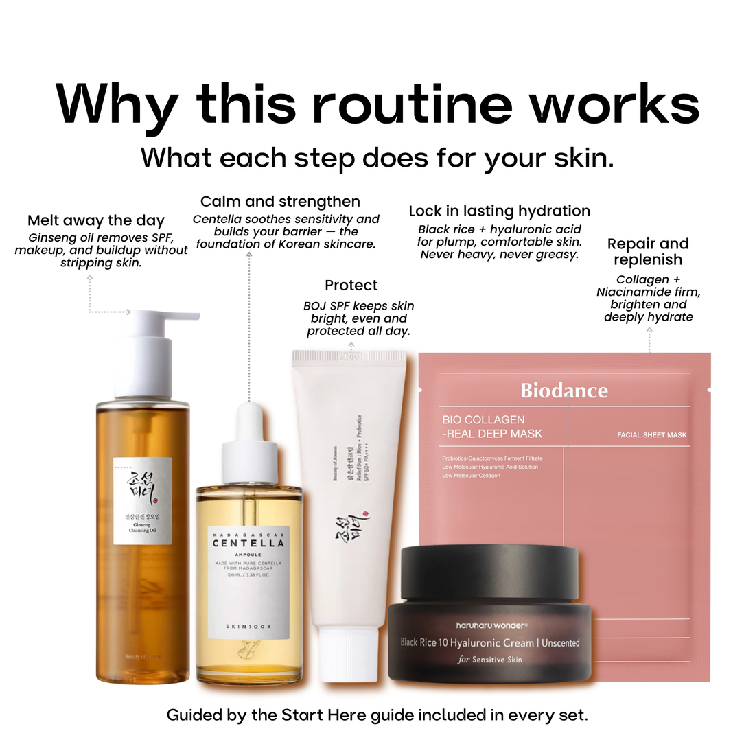 Start Here — Your First Korean Skincare Routine | 4 Daily Steps + First Treatment Mask